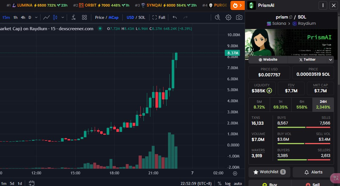Now_10087's tweet image. 🔸舒服他妈给舒服开门！舒服到家了 #memecoin 

🔸 刚刚 $prism 发的时候1M+，四个小时高点8.5M，彩票局吃个 #20X 买少了
🔸CA：79vpEaaXrHnHHEtU9kYYQtwLTZy1SXpxXHi7LZ9Ppump