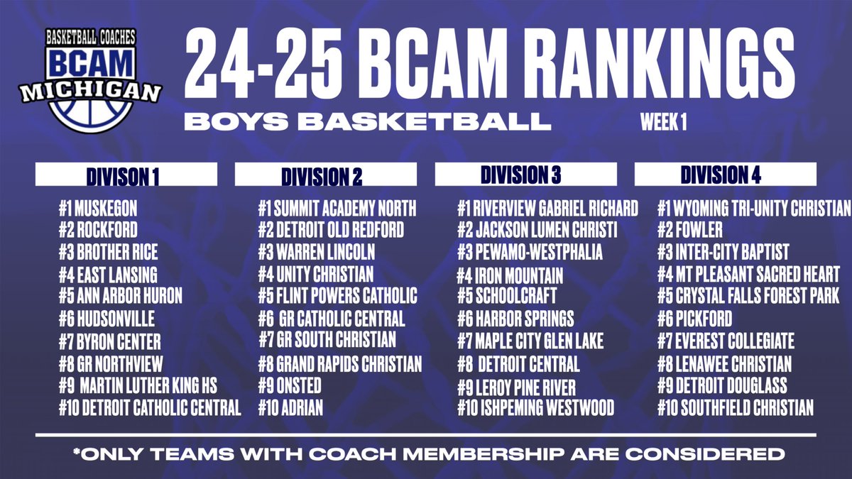 2025 BCAM RANKINGS ARE HERE!