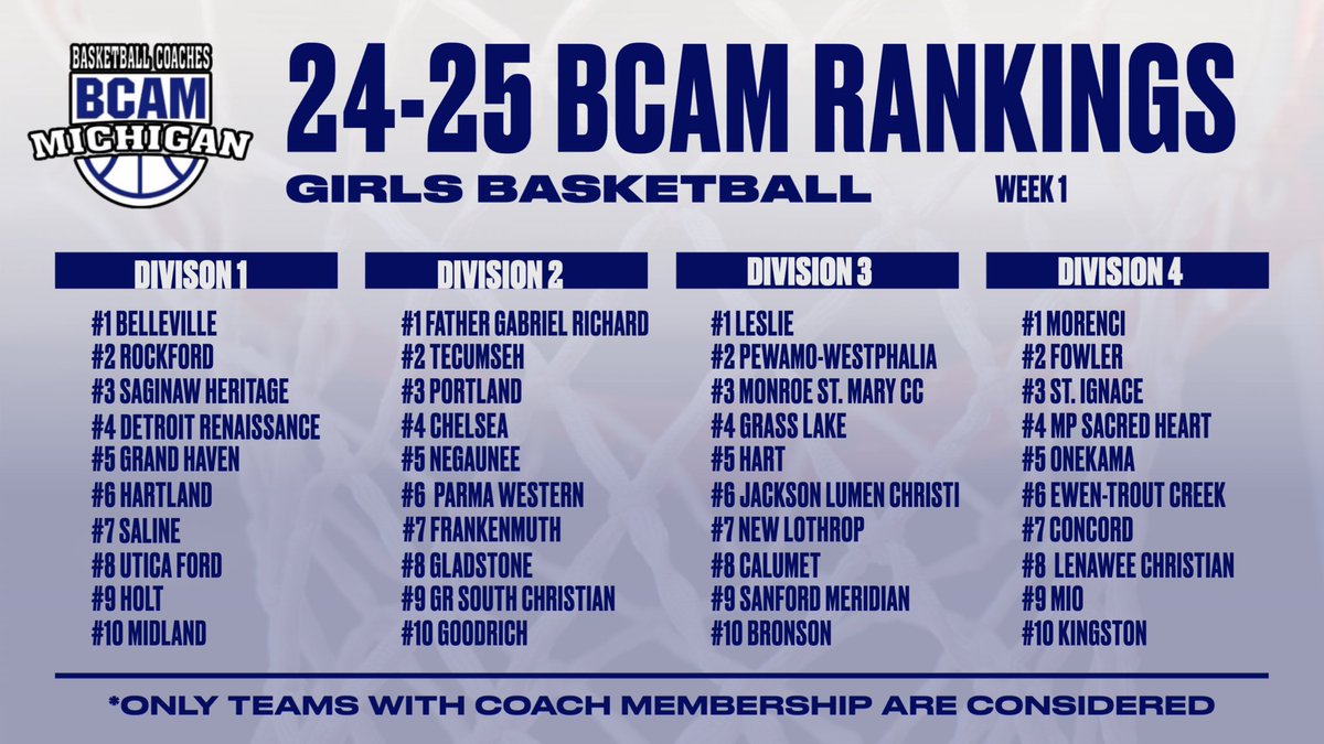 2025 BCAM RANKINGS ARE HERE!