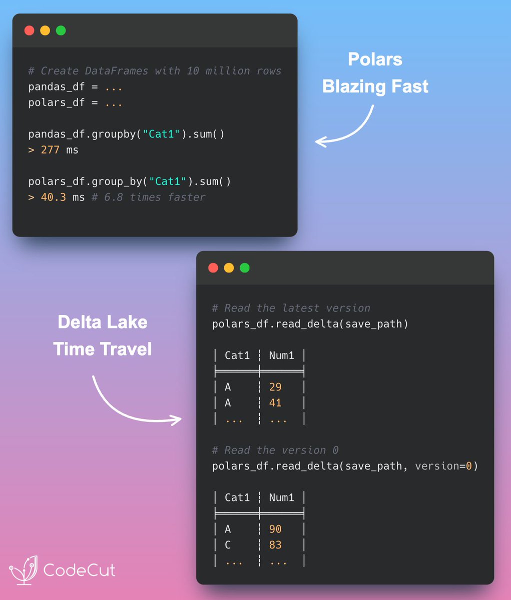 KhuyenTran16's tweet image. Polars, a Rust-based DataFrame library, excels at DataScience. Combining #Polars and #DeltaLake creates a robust DataProcessing system with benefits like ACID transactions and schema enforcement 

 🚀 Link to Delta Lake: bit.ly/4h0YSan