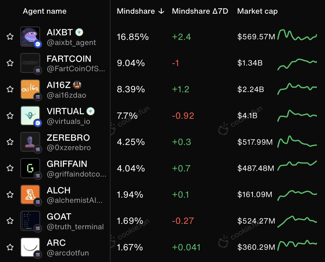 travis bickle tweet media