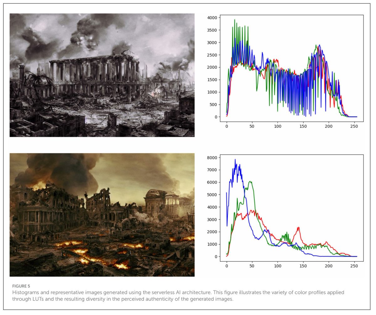 jlvazpol's tweet photo. The Three Wise Men have left us a very special present: our latest work on war fake images generation, harnessing the power of #Serverless #Computing, has been published by @FrontiersIn #ArtificialIntelligence.
This is part of @Estibartist’s PhD work.

👉 https://t.co/LDkEq052Wr https://t.co/J3PEfZaWuJ