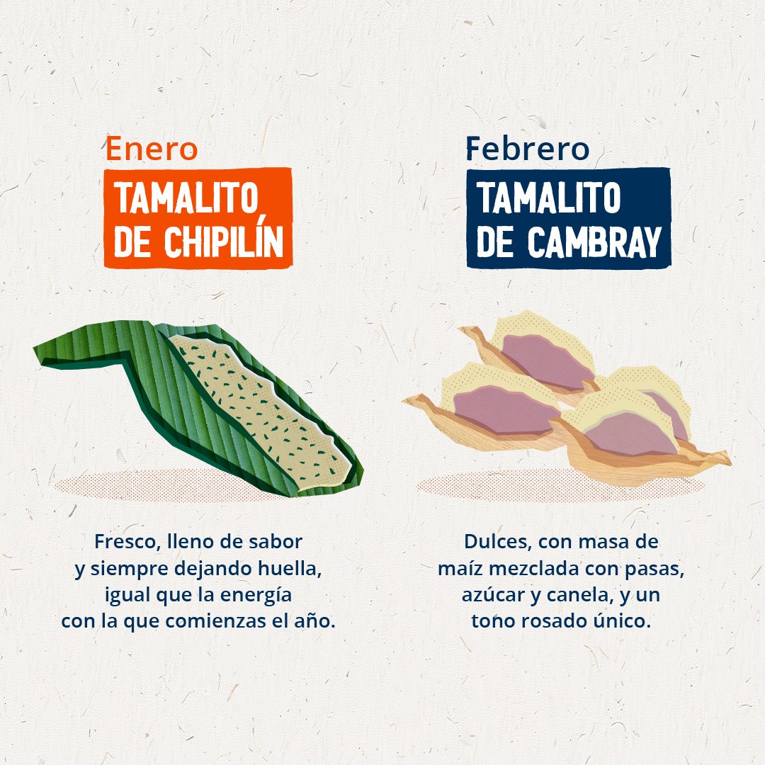 WFPGuatemala's tweet photo. Los #Tamalitos son más que comida, son historias y recuerdos que cruzan fronteras. 🌎✨ Descubre qué tamalito eres según tu mes de nacimiento 🙃 y comparte el sabor de la vida. ¡La primera persona que lo vea te debe un tamalito! 😌😋 https://t.co/hEmsaIPShf