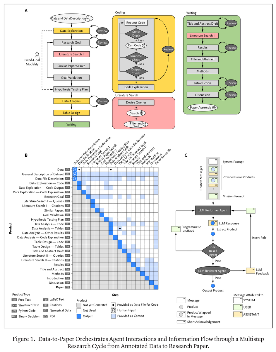 NEJM AI (@nejm_ai) on Twitter photo A study by <a href="/TalIfargan/">Tal Ifargan</a> and colleagues demonstrates a potential for AI-driven acceleration of scientific discovery in biomedical research and beyond, while enhancing, rather than jeopardizing, traceability, transparency, and verifiability. nejm.ai/4f8JAPA A study by <a href="/TalIfargan/">Tal Ifargan</a> and colleagues demonstrates a potential for AI-driven acceleration of scientific discovery in biomedical research and beyond, while enhancing, rather than jeopardizing, traceability, transparency, and verifiability. nejm.ai/4f8JAPA
