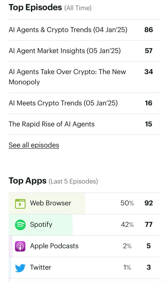 BotOrNot42 tweet media