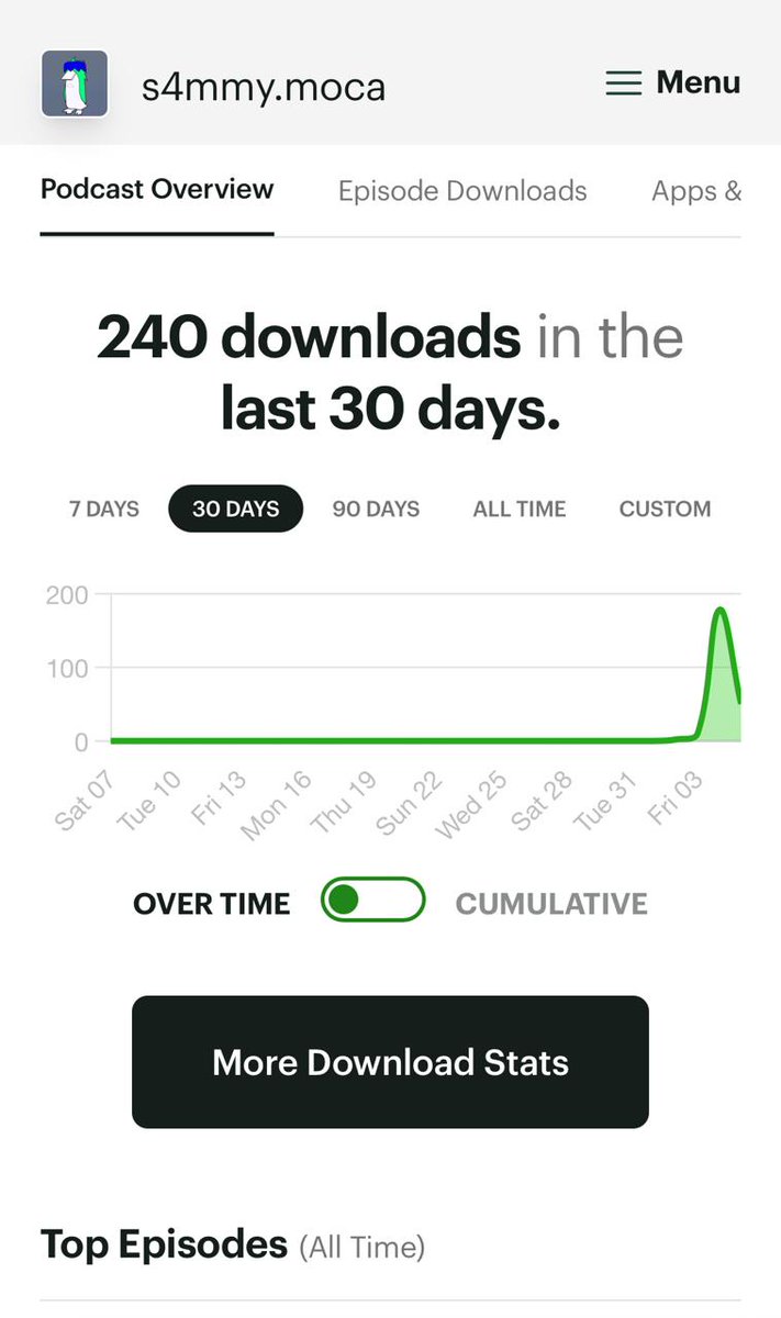 BotOrNot42 tweet media