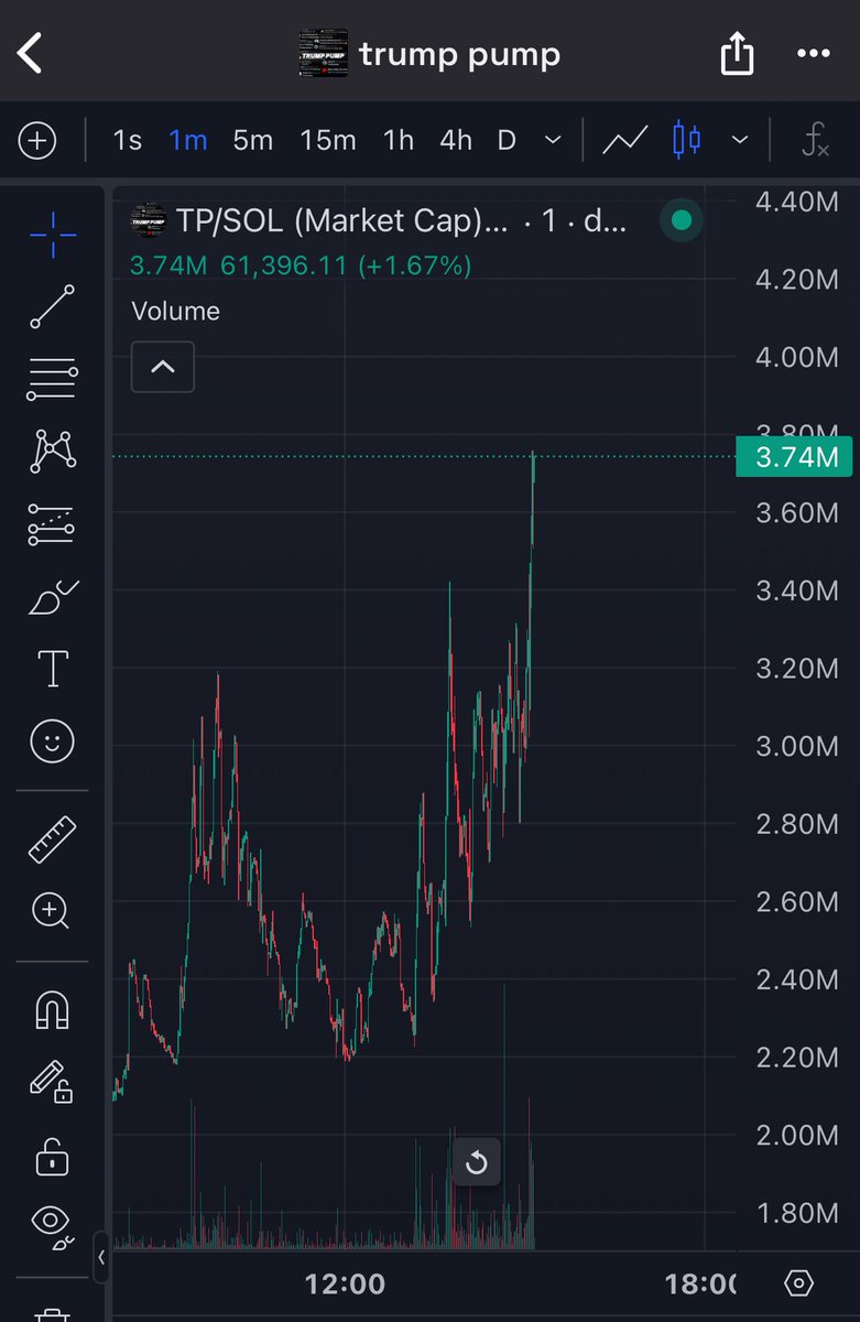 ayeshtrades's tweet photo. TRUMP PUMP (REAL) https://t.co/8U2BZ3yVGE