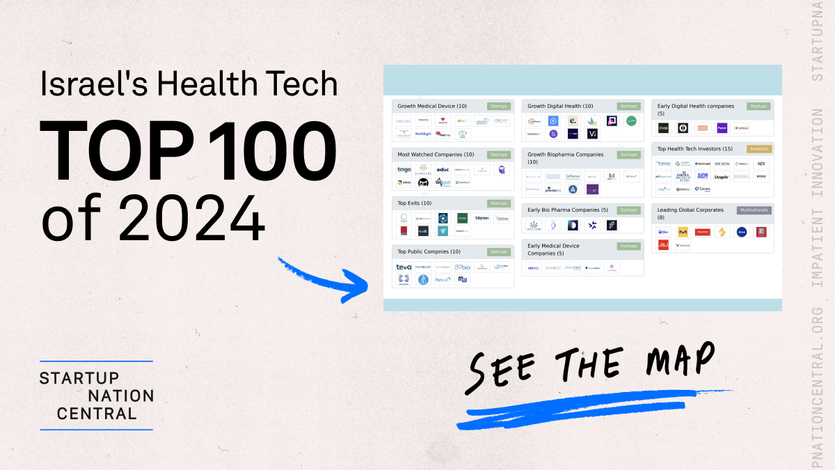 🌟 Introducing the Health Tech Top 100 of 2024!  Explore the full interactive map 👉 finder.startupnationcentral.org/reports/health…

Israel’s health tech sector continues to redefine global healthcare, and we’re thrilled to unveil this year’s Health Tech Landscape Map, highlighting the Top 100 players