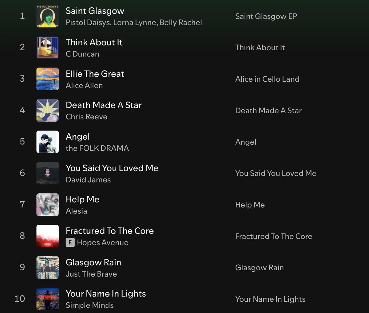 Alistair Braidwood (@scotswhayhae) on Twitter photo 🎶 It's Monday, it's 5 o'clock, & time for <a href="/ScotsWhayHae/">Alistair Braidwood</a>'s New Music Monday Playlist (part 1)
<a href="/Pistol_Daisys/">Pistol Daisys</a>
<a href="/cspaceduncan/">C Duncan</a>
Alice Allen
<a href="/chrisreevemusic/">Chris Reeve</a>
<a href="/MrAaronWright/">the FOLK DRAMA</a>
David James
<a href="/alesiabanduk/">Alesia</a>
<a href="/HopesAvenueUK/">HopesAve</a>
<a href="/JustTheBraveOFF/">Justthebrave</a>
<a href="/simplemindscom/">Simple Minds</a>
👉 bit.ly/3DGlnCV 🎶 It's Monday, it's 5 o'clock, & time for <a href="/ScotsWhayHae/">Alistair Braidwood</a>'s New Music Monday Playlist (part 1)
<a href="/Pistol_Daisys/">Pistol Daisys</a>
<a href="/cspaceduncan/">C Duncan</a>
Alice Allen
<a href="/chrisreevemusic/">Chris Reeve</a>
<a href="/MrAaronWright/">the FOLK DRAMA</a>
David James
<a href="/alesiabanduk/">Alesia</a>
<a href="/HopesAvenueUK/">HopesAve</a>
<a href="/JustTheBraveOFF/">Justthebrave</a>
<a href="/simplemindscom/">Simple Minds</a>
👉 bit.ly/3DGlnCV