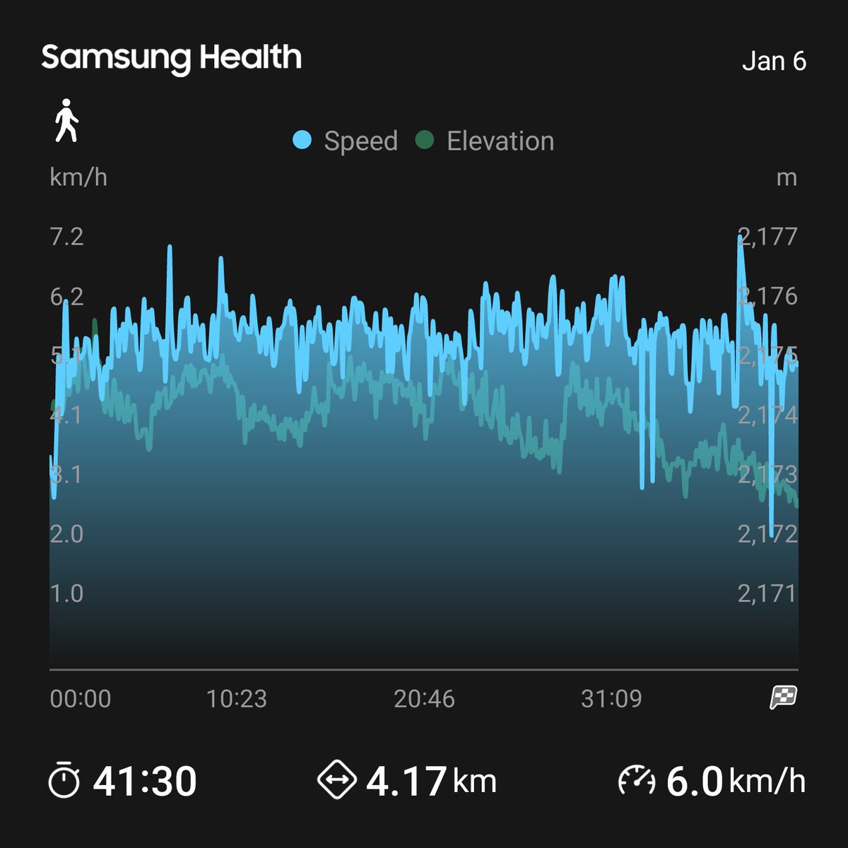 After a slight cold, I'm back to my old ways; Christmas and New Year's celebrations had nothing to do with it, okay!
I hope you have a great week...