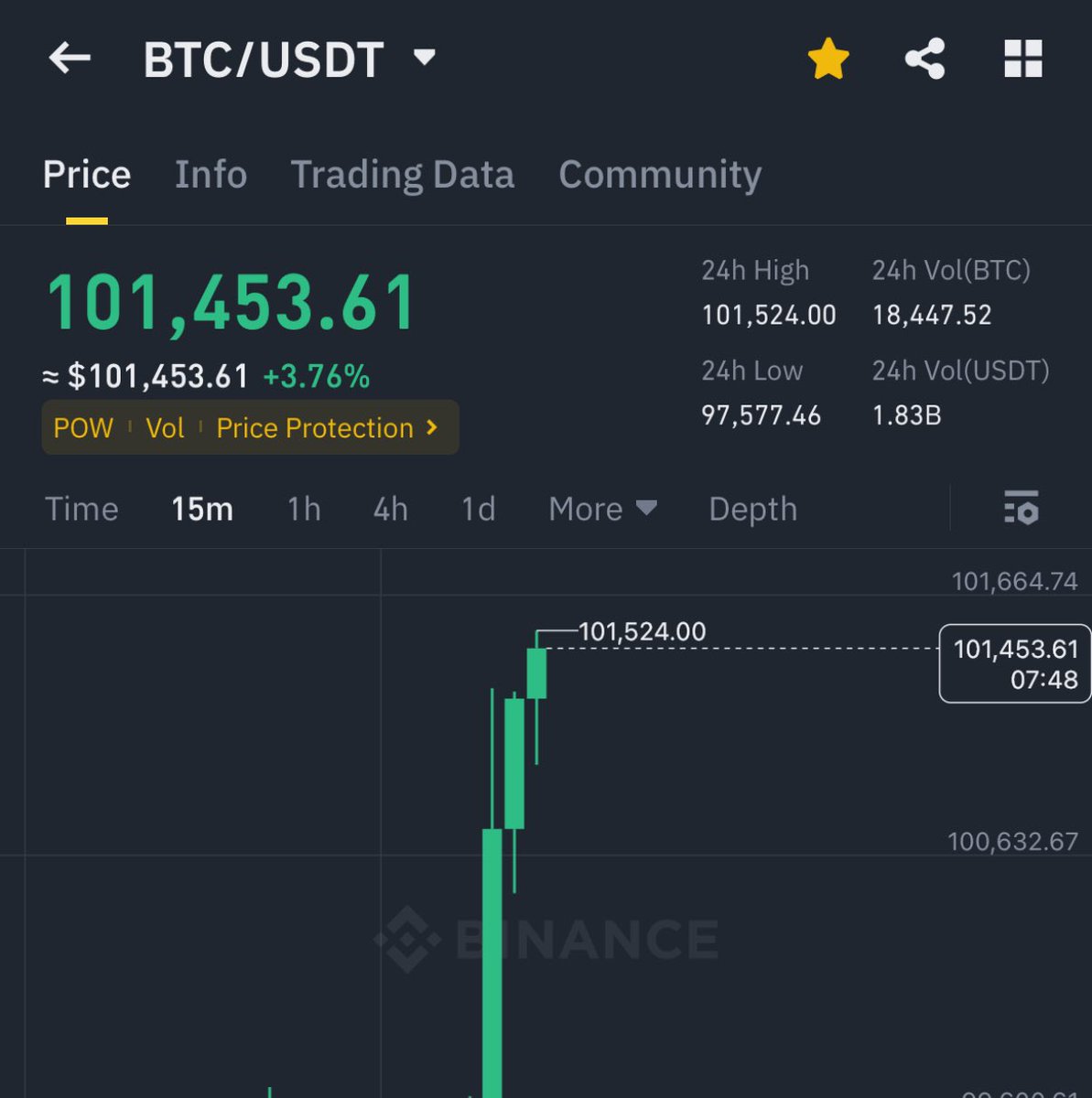 Ash Crypto tweet media