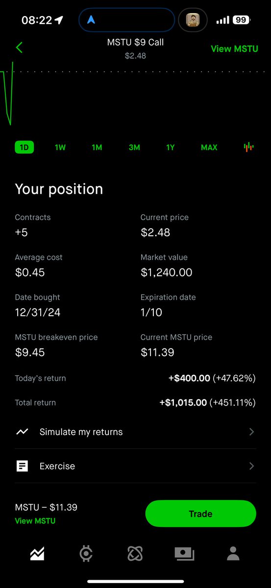 🤝 $MSTR $MSTU $BTC $1000 bag secured for the first options play of 2025