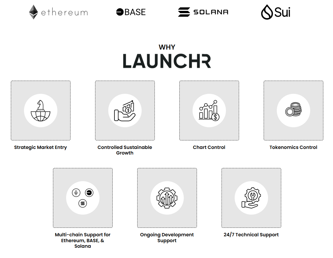 TheTinyRagusano's tweet photo. @CryptoWizardd @LaunchR_  $LCR

Stupid low marketcap for what they have built. Team can execute, just needs the right eyes.

https://t.co/LcIHiTBye6 https://t.co/5SvadozLPZ