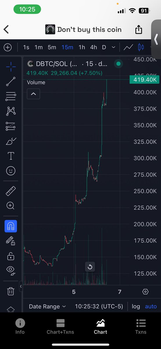 Who keep flagrantly disobeying our orders. DON’T BUY THIS COIN! 

$DBTC CTO