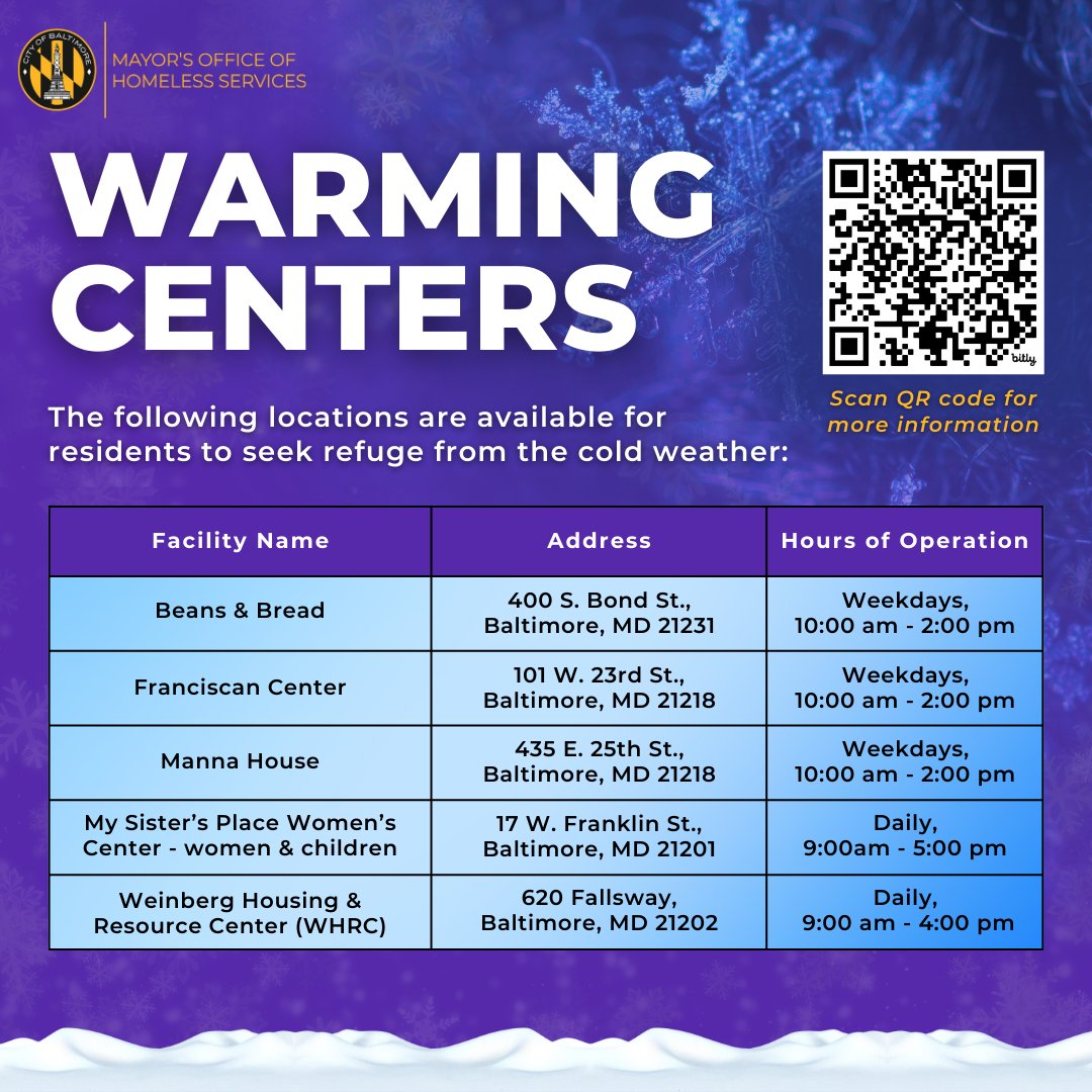 Baltimore City Mayor's Office of Homeless Services tweet media