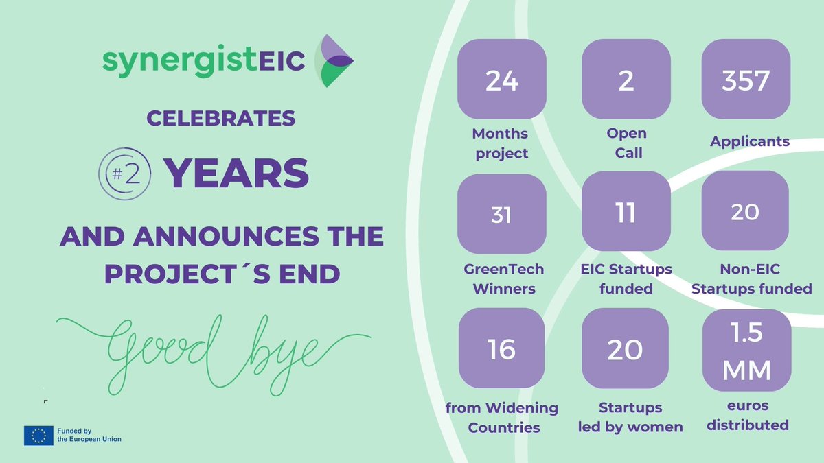 ✨Farewell from SynergistEIC✨
After two impactful years, the SynergistEIC project concludes. Together, we’ve supported #GreenTech innovations and empowered #startups to scale.
🔗Access all resources: synergisteic.eu
Thank you for being part of our journey!🌱
<a href="/EU_EISMEA/">EISMEA</a>