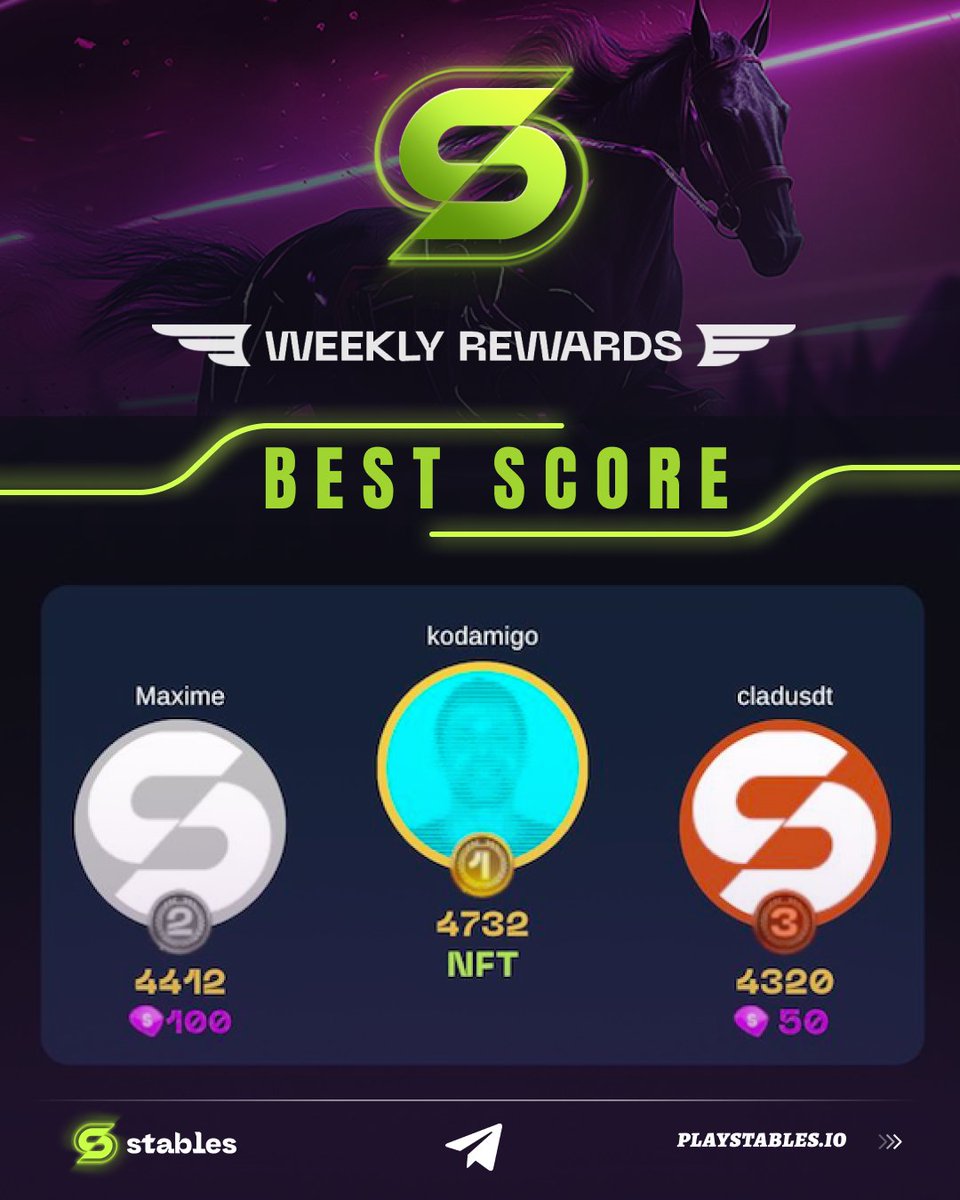 playstables's tweet photo. 🎉 A big shoutout to last week's winners and our 1st crowned champions of our Telegram game in 2025! Your impressive skills secured you the top spots!  👑

We're celebrating not only the highest scorers but also Top 3 with the highest cumulative scores. The more you play, the greater your chances of winning!

Good luck to this week's players! 

👉 https://t.co/bKg4FVTmLz