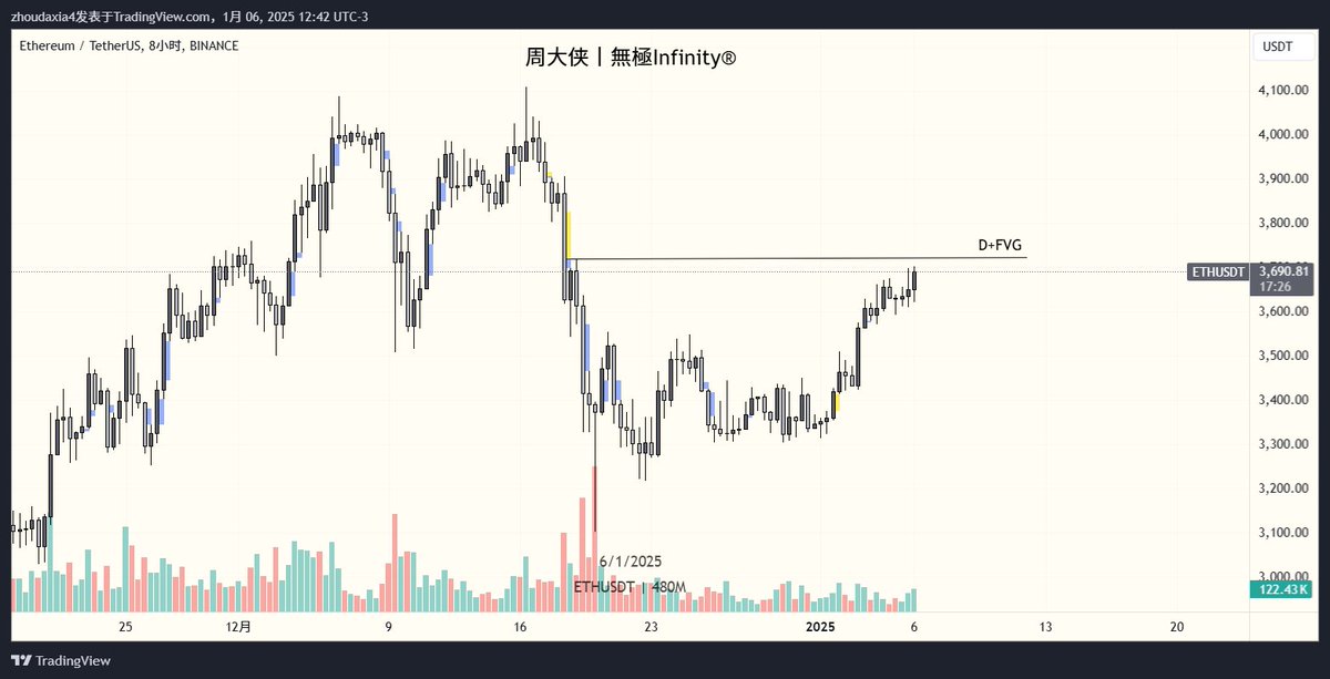 周大侠 tweet media