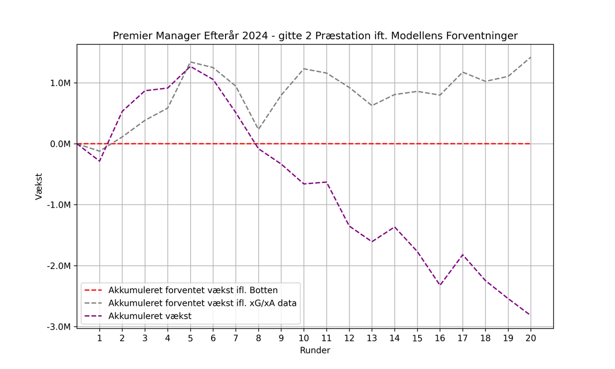 managerBotten tweet media