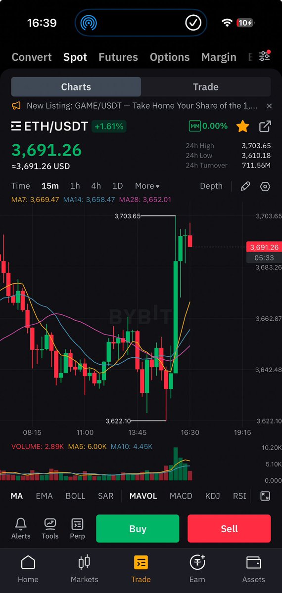 cryptorover's tweet image. #ETHEREUM IS SURGING ALONGSIDE #BITCOIN.

#ALTCOIN SEASON IS JUST AROUND THE CORNER!