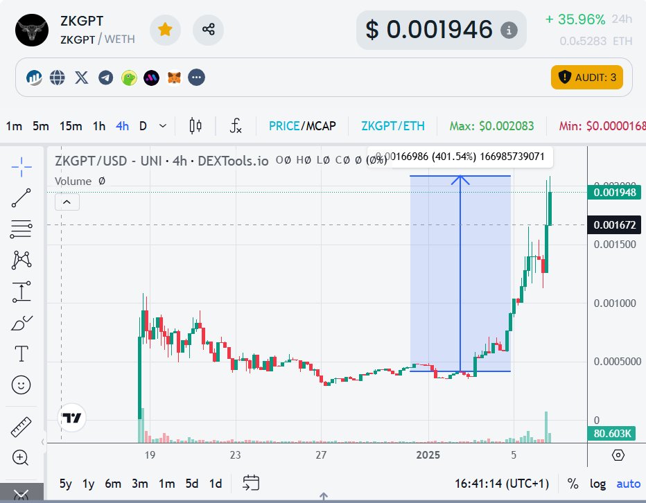 KARBI_1's tweet photo. $ZKGPT on fire 🔥 up 400% from my call 😎
#Ethereum 
https://t.co/ITN2ZnfsNU https://t.co/stZlJEOCl0