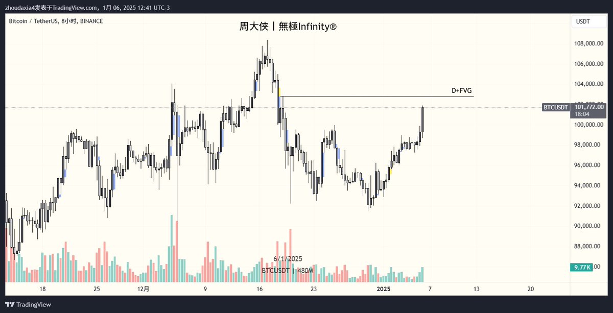 周大侠 tweet media