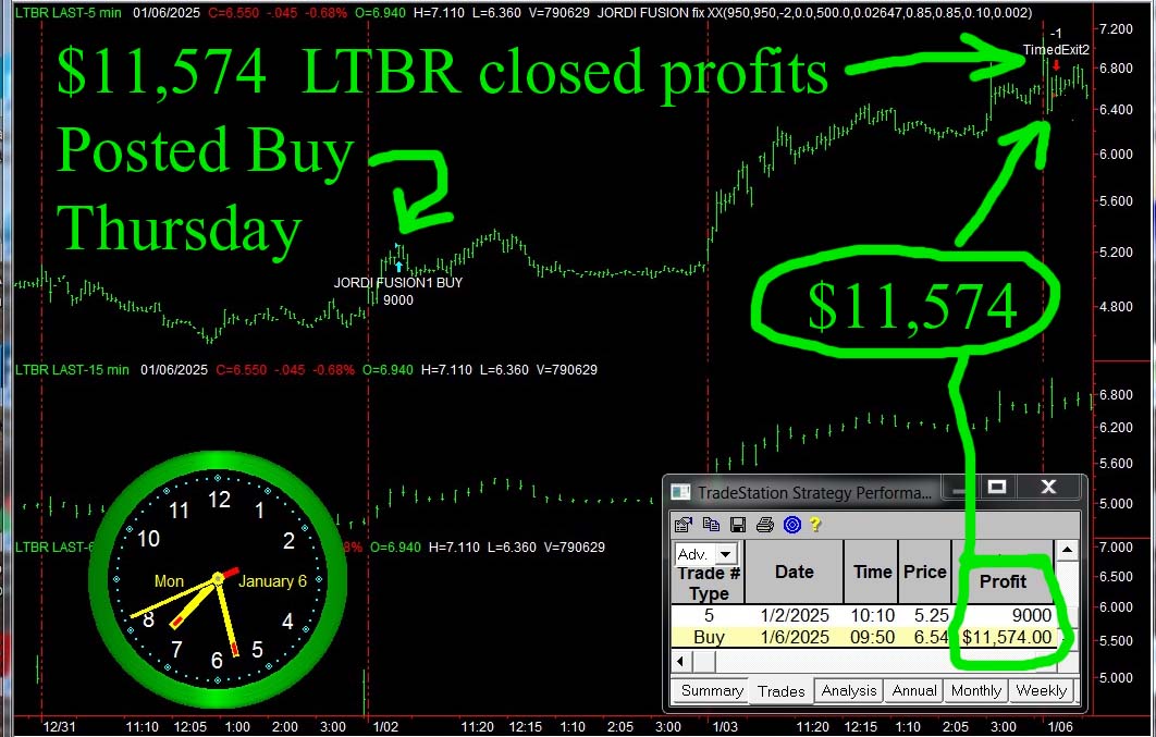 StockBrain99's tweet image. Monday NICE ONE in Lightbridge Corp NASDAQ  $LTBR #stocks
