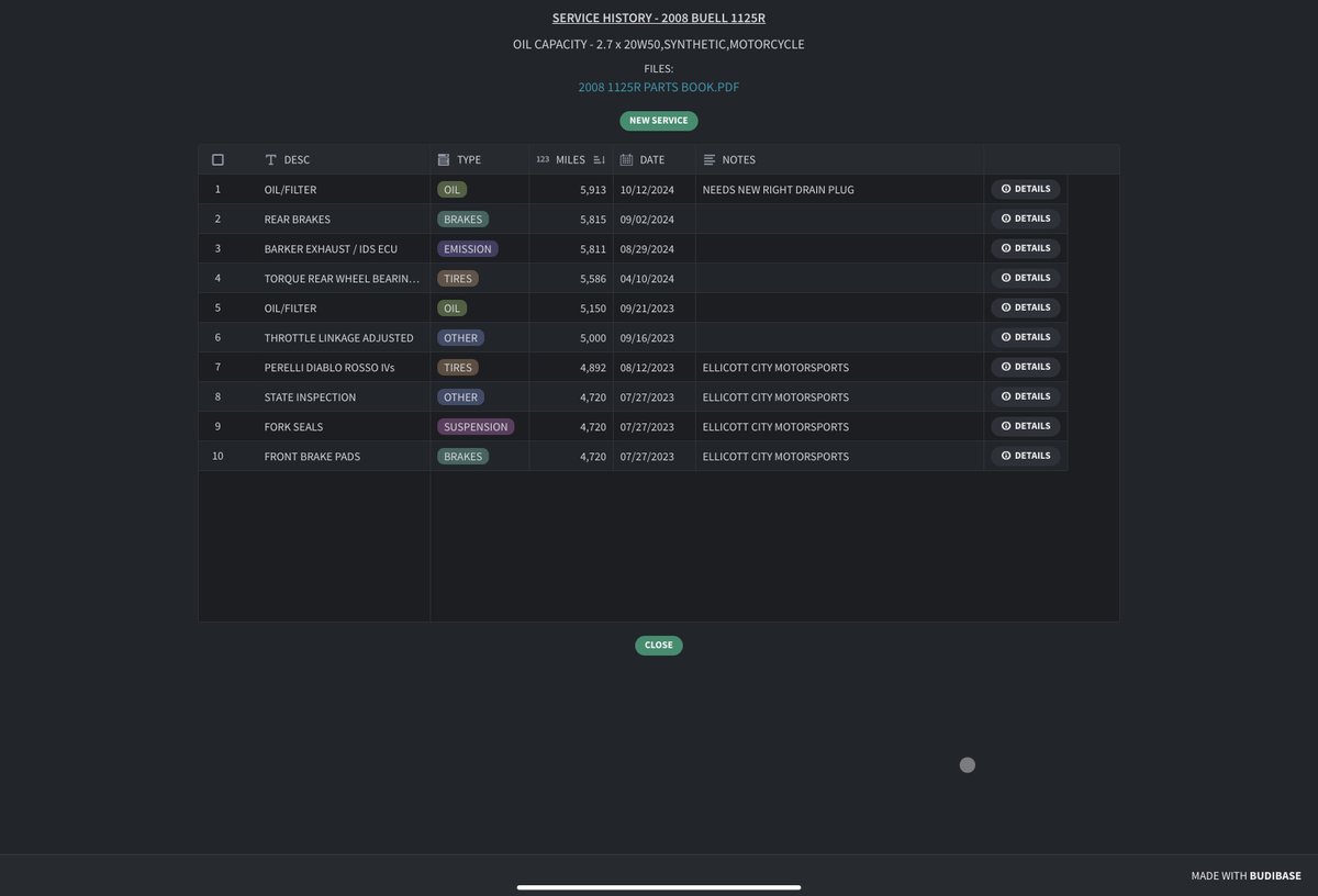 Shoutout to <a href="/joeydanna/">Joey D'Anna</a> for building an incredible Budibase app to track his growing fleet of cars and motorcycles! 🏍️ We love seeing creative solutions in Budibase, especially when they make us look cooler by association 😎