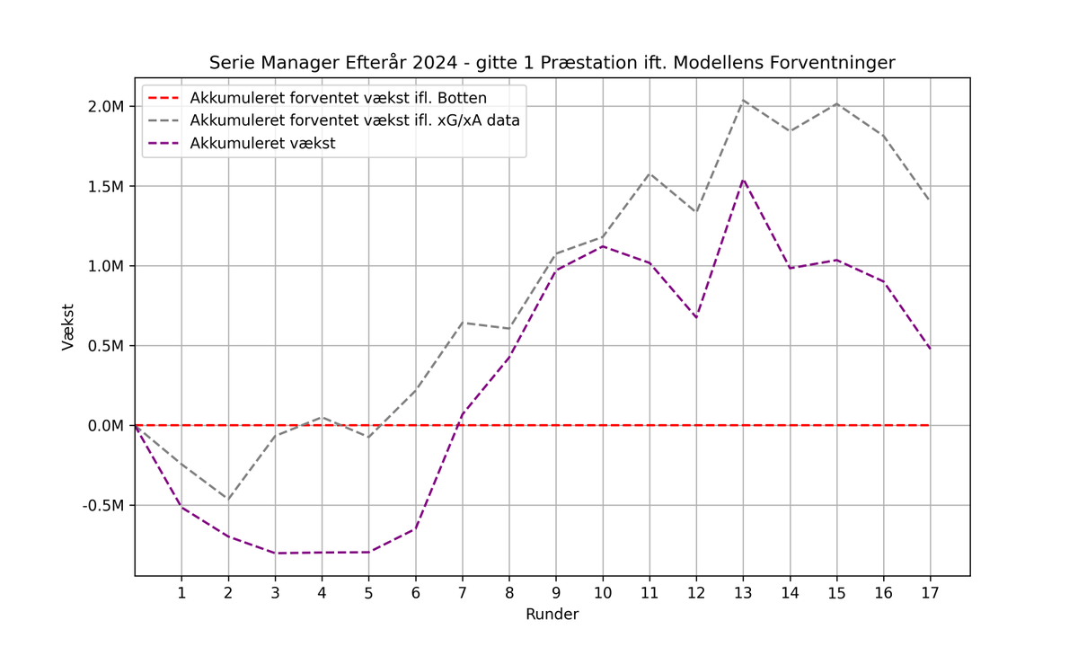 managerBotten tweet media