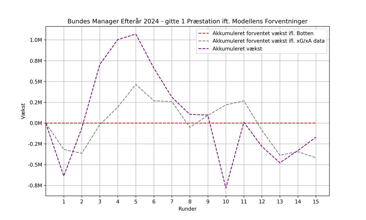 managerBotten tweet media
