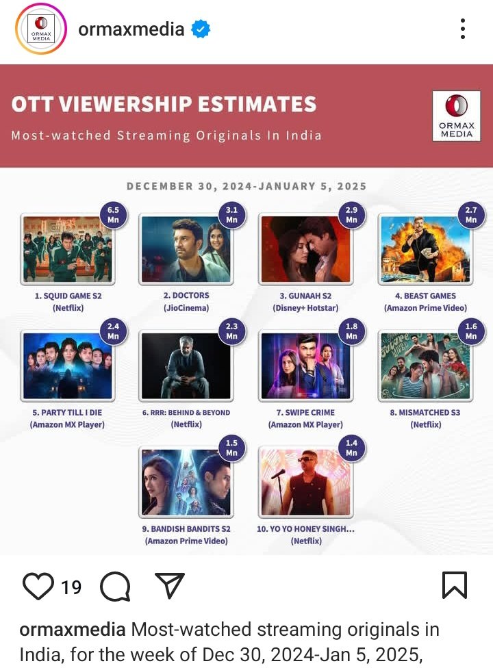 asyaxraina's tweet photo. Congratulations team Gunaah for being in top 3 with 2.9m almost 3m impressions or viewer ship such a gigantic blockbuster performance we want third season too with our SurMeer AbhiTara only #SurMeer #AbhiTara #SurbhiJyoti #GashmeerMahajani @SurbhiJtweets @Gashmeer https://t.co/S85tG7CnTh