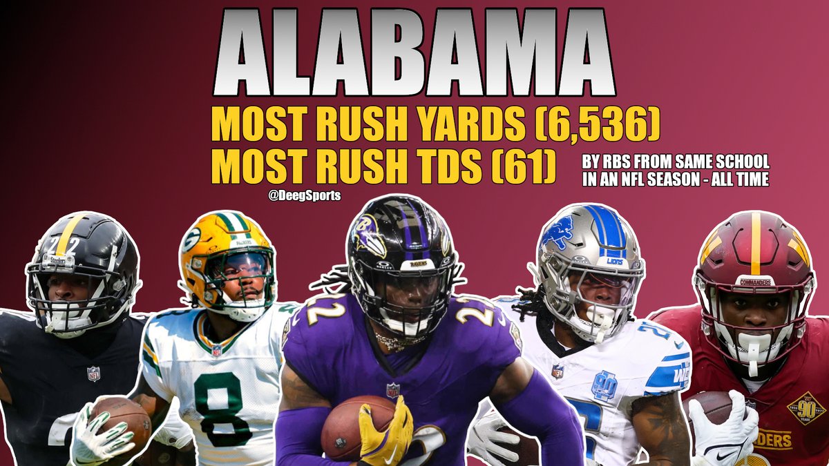 Record-breaking NFL Season for <a href="/AlabamaFTBL/">Alabama Football</a> 🐘