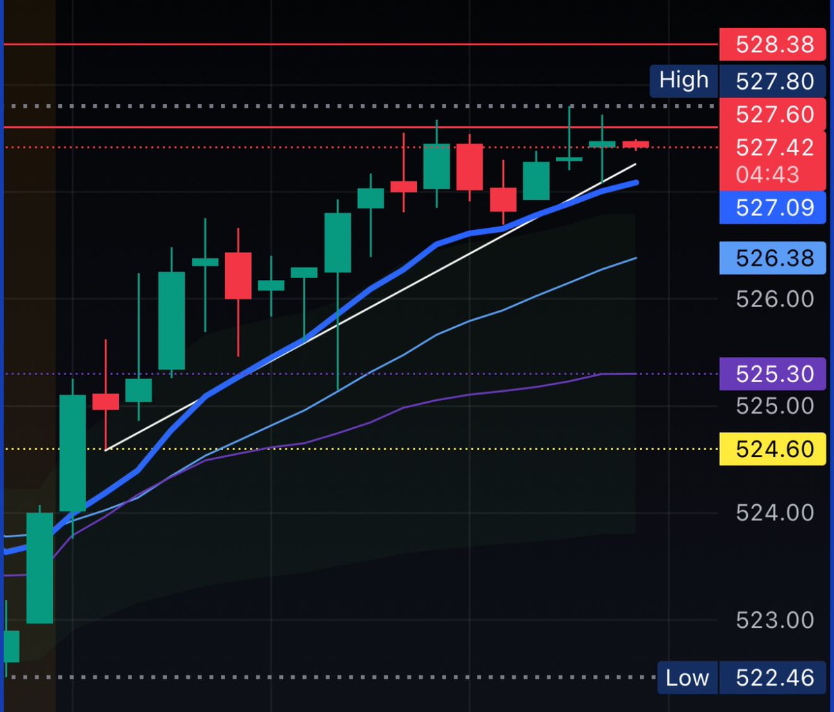 $qqq 💪🏼 go ahead and break it