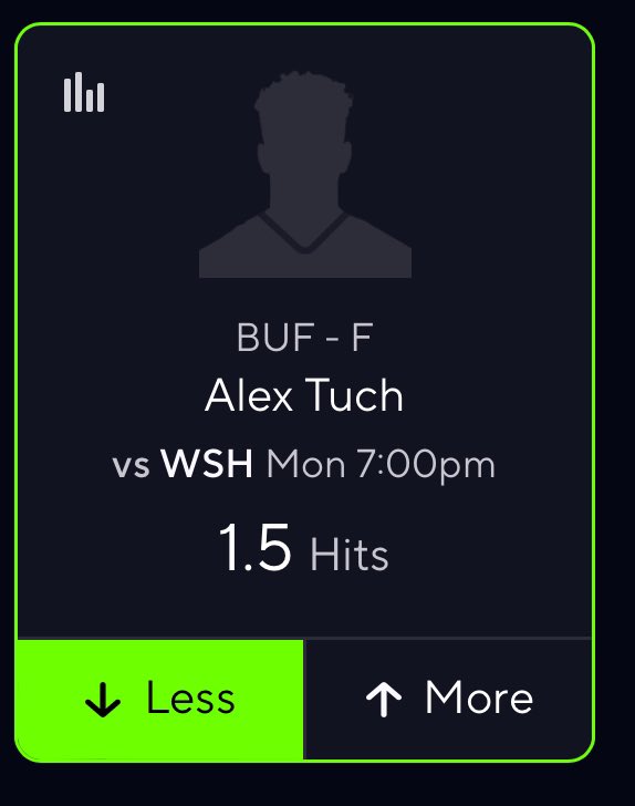 realphp_'s tweet image. 🏒NHL Prop🏒
☘️Alex Tuch U 1.5 Hits☘️
WSH ranked 6th fewest in hits allowed 
Under in 9/L10 Avg. 0.6 
Under in 18/L20 Avg. 0.7
Under in 7/L7 H2H Avg. 0.4 
#NHL #GamblingX