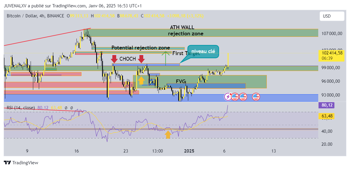 Hey !!!! first target it's okeyyy!!! ✌🔥