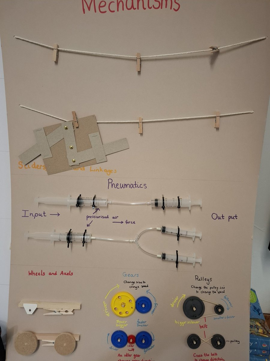 AllSaintsCofE's tweet image. Brilliant Design Technology CPD today for all classes: Early Years to Year 5/6!