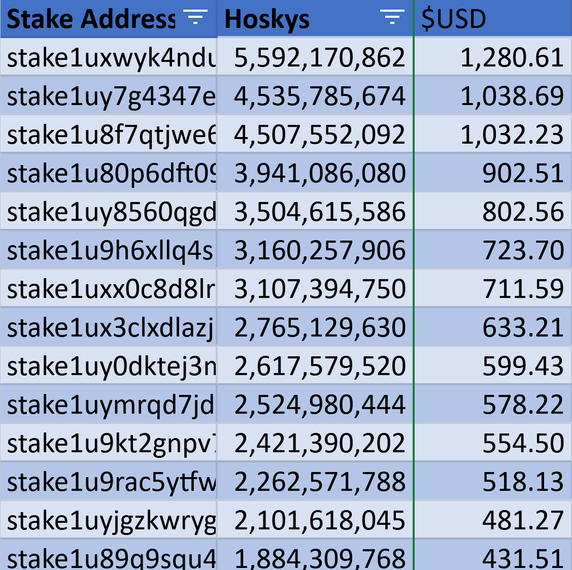 St₳ke with Pride 🌈 SPO & DRep (@stakewithpride) on Twitter photo Some <a href="/hoskytoken/">Quantum HOSKY 🧫🧠</a> Rug pool delegators are earning a lot of extra zeroes each epoch. 🫣
The HOSKY they earn is on top of their normal $ADA rewards. 🫣 Some <a href="/hoskytoken/">Quantum HOSKY 🧫🧠</a> Rug pool delegators are earning a lot of extra zeroes each epoch. 🫣
The HOSKY they earn is on top of their normal $ADA rewards. 🫣