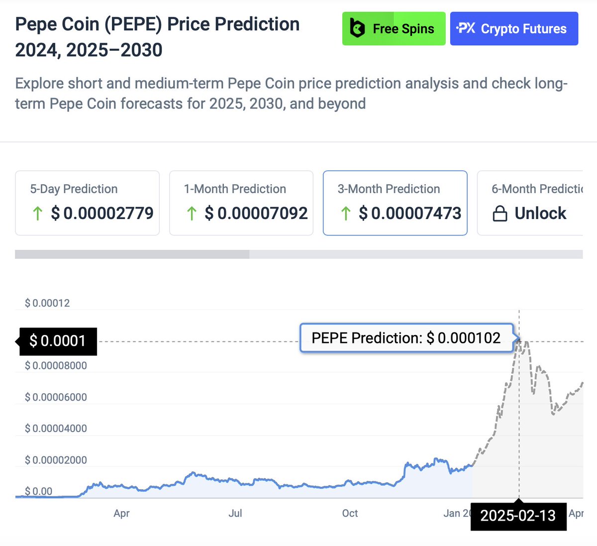 CoinCodex predicts $0.0001 $PEPE on February 13, 2025. If that’s true, I won’t have to break up with my girlfriend before Valentine’s Day. 🐸