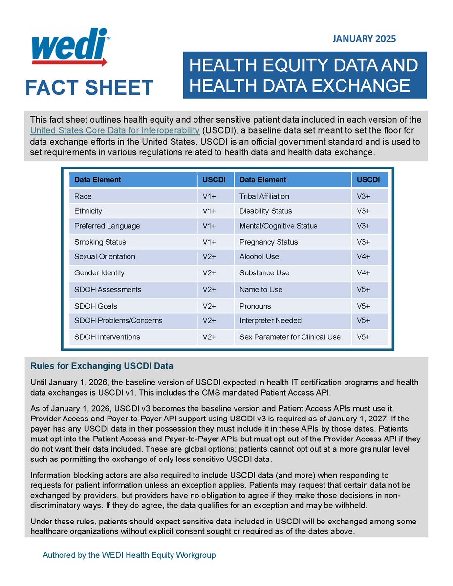 Did you know that Janice Karin, MHDC's Director of Policy, Innovation, and Technology, is also the @WEDIOnline Health Equity Co-Chair? 
Check out their new fact sheet on privacy vs #interoperability for #healthequity and other sensitive data: ow.ly/l8LH50UAIrM