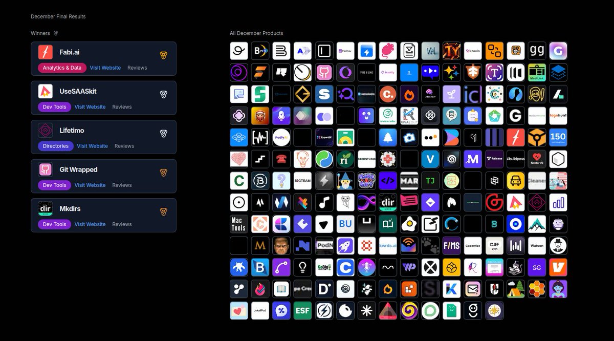 SaidAitmbarek's tweet image. And our winners for microlaunch.net s12 (dec.) are...🥁

🥇Fabi AI by @marcfdupuis - AI Data platform
🥈useSAASkit by @sharvinshah26 - Nextjs templates
🥈Lifetimo by @niteshmanav - IMDB for LTDs
🥉Git Wrapped by @gabriel__xyz - Year-in-code
🥉Mkdirs by @javayhuwx -…