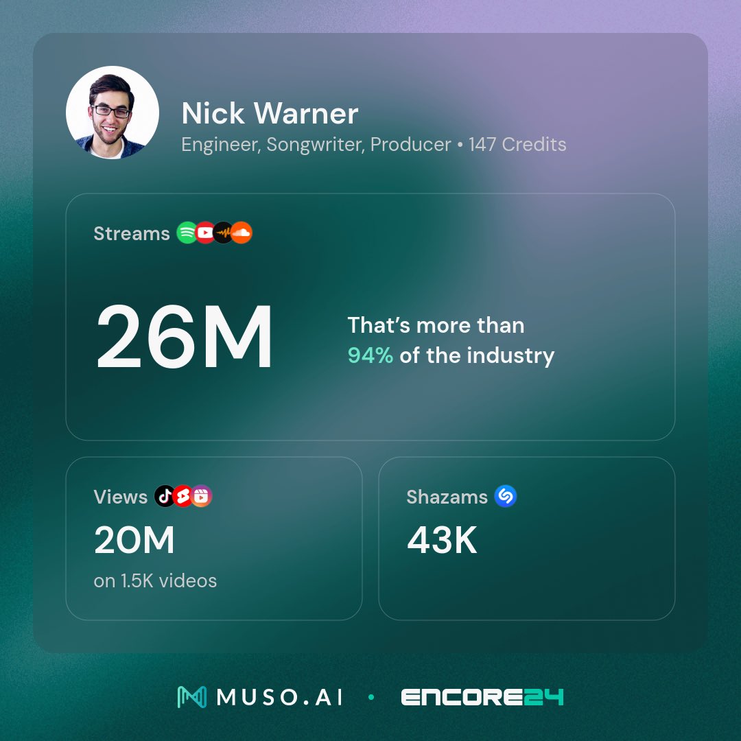 Music streaming numbers don’t mean much but here is a little flex of where I am at! Thanks to all my insanely talented artists for helping make this happen!