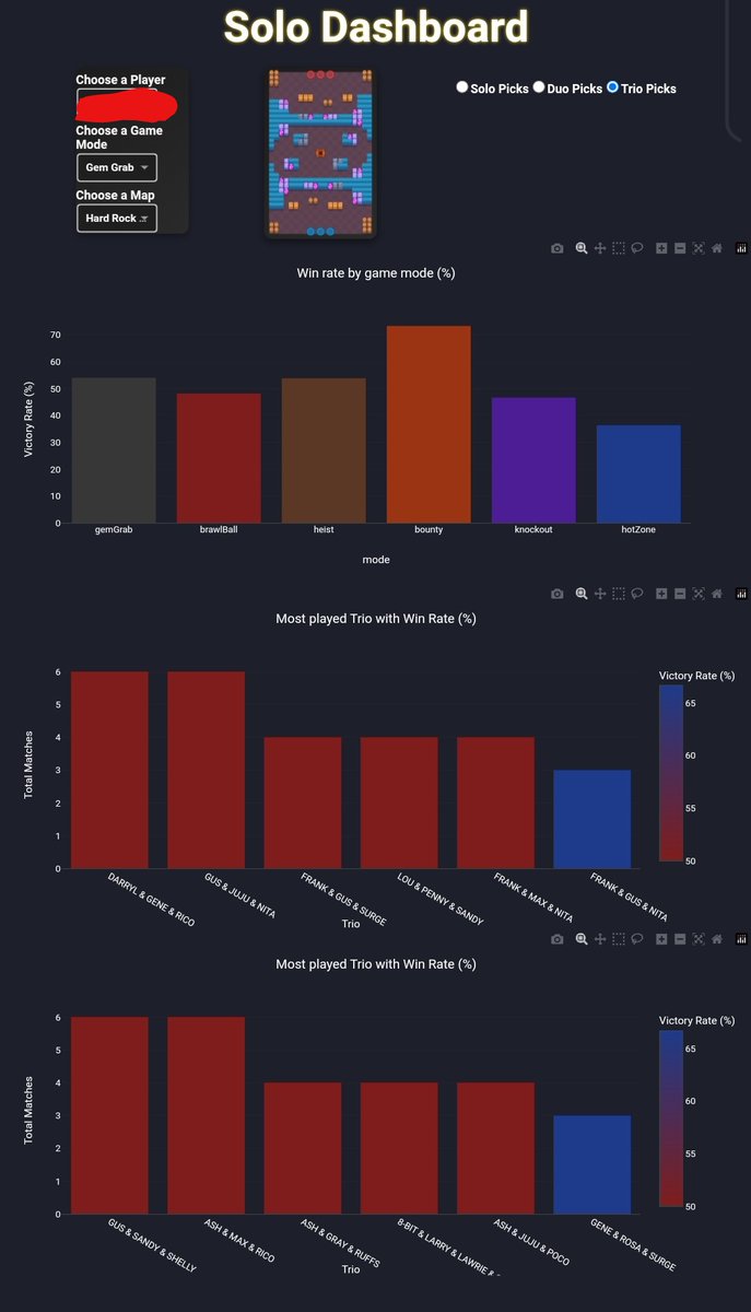 F/A as analyst for 2025
Open for trys tb 🫶 
EMEA plz 
Somes exemple of my works (cant put more picture, more exemple and explanation in dm)
If you want to contact me :
- discord : myroisbad
- or just dm me here

🔄&amp;♥️ are really appreciated