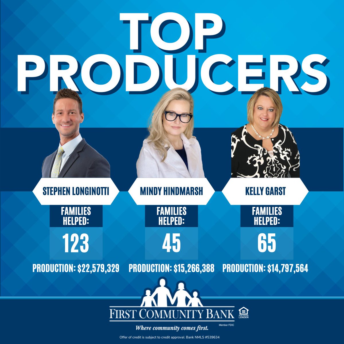 Congratulations to these home loan officers for their incredible success in 2024! Here’s to another year of providing products and services that help our customers' dreams come true!