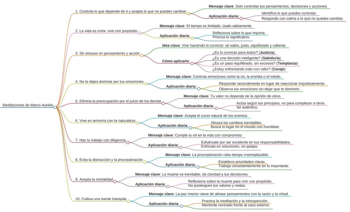 ALPHAMINDST's tweet photo. Resumen de libro “Meditaciones”

Link para tenerlo gratis debajo 👇🏼 https://t.co/0W5iKrlZoB