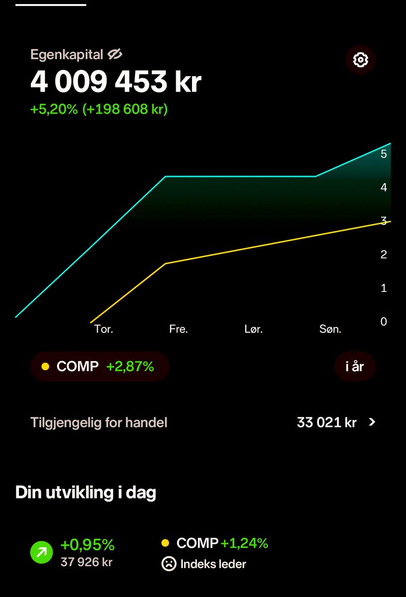 4 000 000,- ✅