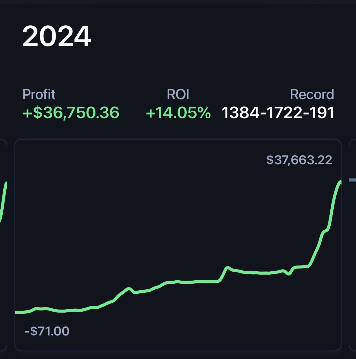 powerplaypick's tweet photo. 2024 - Over 200k profit on all accounts 💸 The goal for 2025 is 300k! I'll be sharing my plays here on X, let's have a great year 🔥❗️ https://t.co/4y47zXuGLs