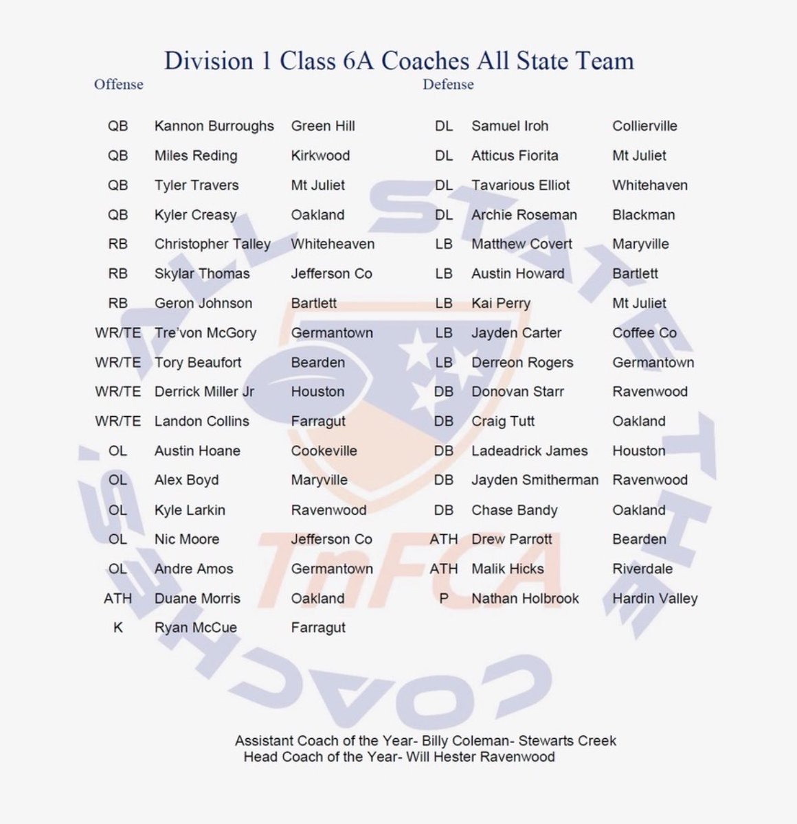 Honored to have been chosen 6A ALL-STATE by the Tennessee Football Coaches Association!