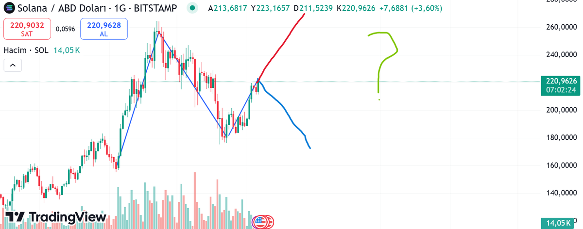 RED or BLUE? #Solana #Crypto #Blue