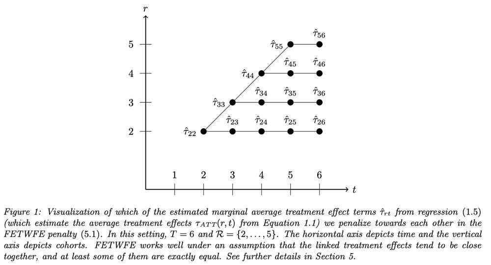 Greg Faletto tweet media