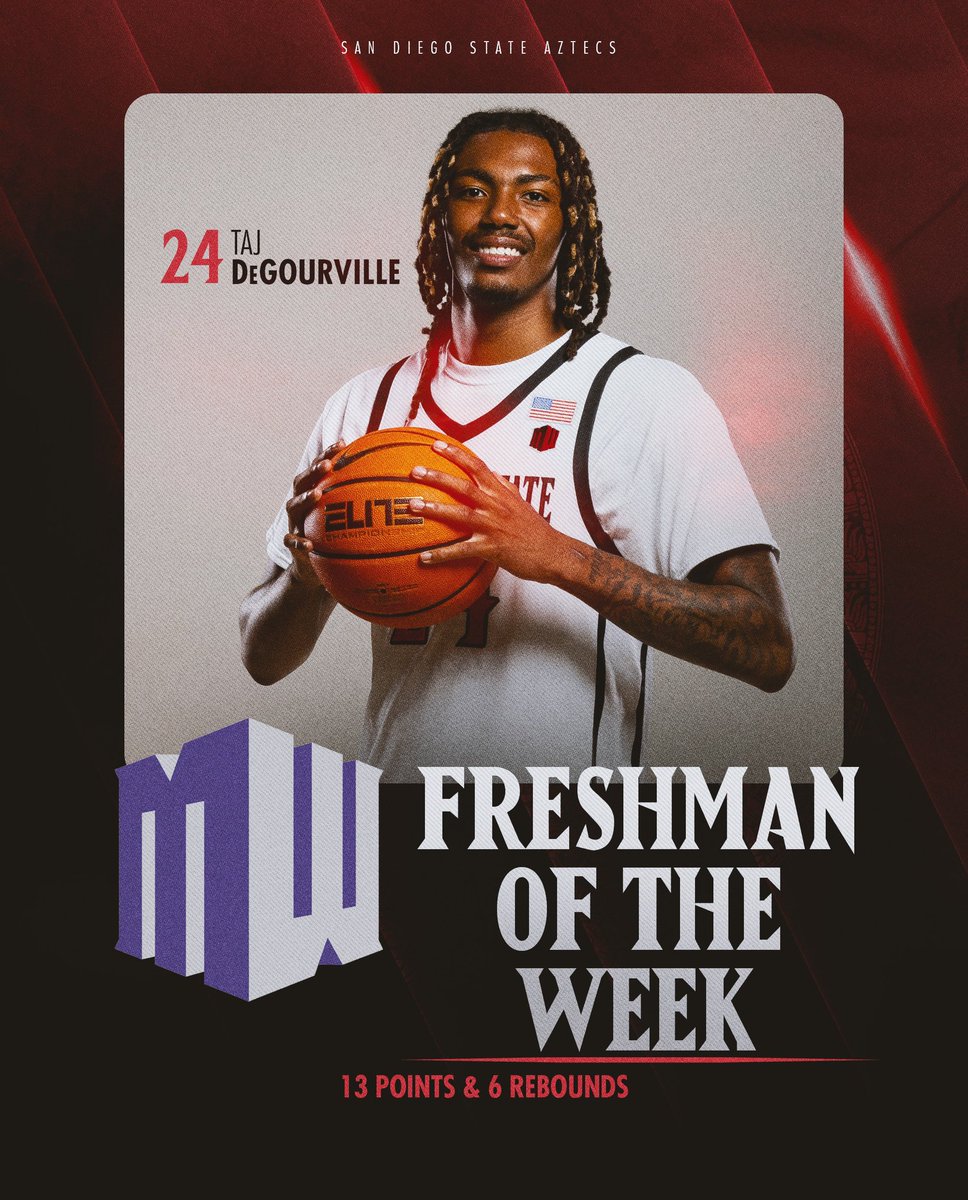 San Diego State Men's Basketball (@aztec_mbb) on Twitter photo .<a href="/_degourville_/">Taj DeGourville</a> balled out on Saturday and earned this week’s <a href="/MountainWest/">Mountain West</a> Freshman of the Week! Congrats Taj! #GoAztecs .<a href="/_degourville_/">Taj DeGourville</a> balled out on Saturday and earned this week’s <a href="/MountainWest/">Mountain West</a> Freshman of the Week! Congrats Taj! #GoAztecs